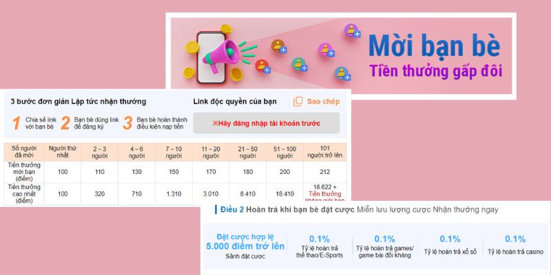 Người chơi có cơ hội nhận tới 5000 điểm thưởng khi mời bạn bè tham gia Kubet